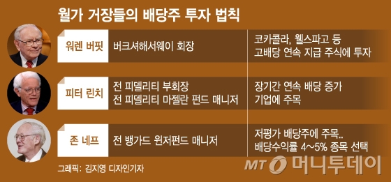 [MT리포트]"한국부터 팔았다"…  '셀코리아' 부른 짠물배당