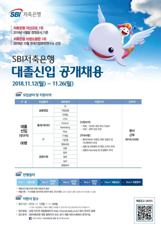 SBI저축은행, 2018년 대졸신입 공개채용…26일까지 지원 접수