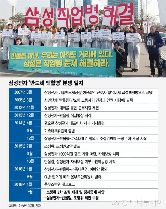 삼성 '반도체 백혈병' 23일 공식사과…연내 보상절차 돌입