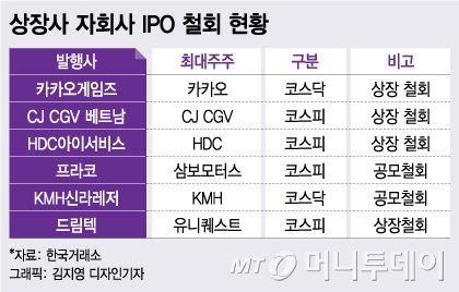 '잘 키운' 자회사 IPO…상장사 성장 공식으로 안착