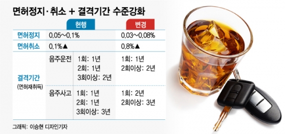 '하나된' 윤창호법, 국회 본회의 통과…음주운전 처벌 강화
