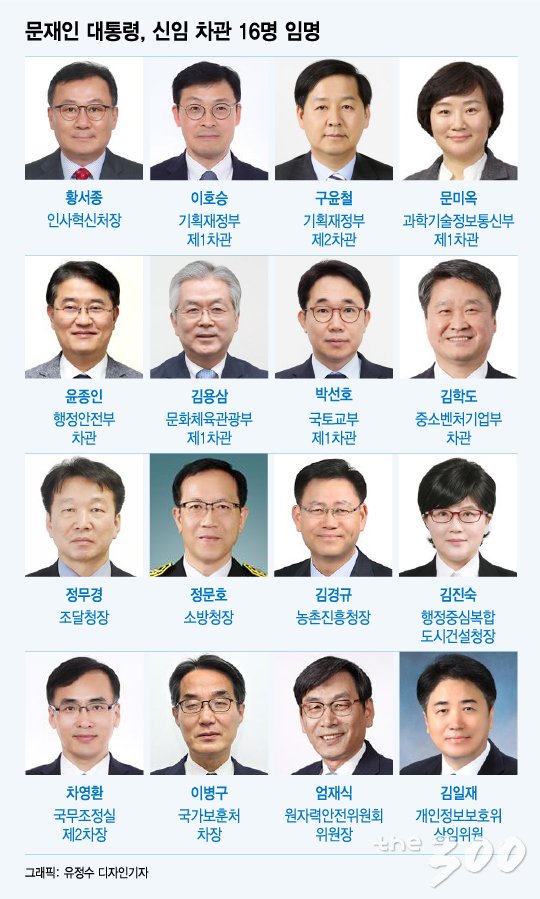 [그래픽뉴스]고졸차관·경제차관..16 부처 대대적 교체 명단