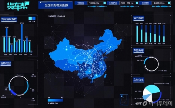 훠처방이 빅데이터 분석을 통해 모바일로 제공하는 중국도로물류 지수 화면/구이저우(중국)=진상현 특파원 