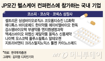 바이오株 '1월 효과' 기대감…외인·기관 연말 러브콜