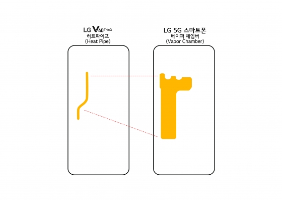 LG전자 첫 5G폰 공개…"속도·안정성·배터리 다잡았다"