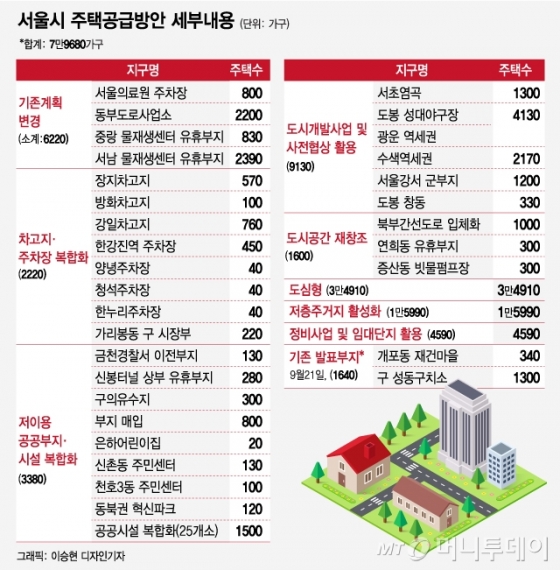 "2025년까지 8조 투입"…서울시 8만가구 공급 '속도전' 가능할까