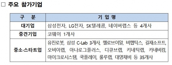 한국형CES, 삼성·LG·SKT·네이버 등 40개사 참여