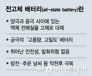 [MT리포트] 한중일 배터리 삼국지...'역전' 노리는 한국