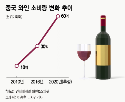 [인싸Eat]천달러 정품 빈병에 가짜…시간당 3만병 팔리는 中짝퉁 와인