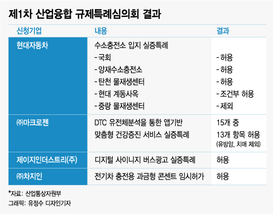 서울도심 4곳에 수소충전소 설치..'규제샌드박스 1호'