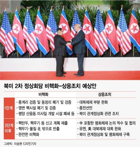 센토사 '4개기둥' 쌓은 트럼프-김정은, 하노이서 '비핵화 구조물' 채운다