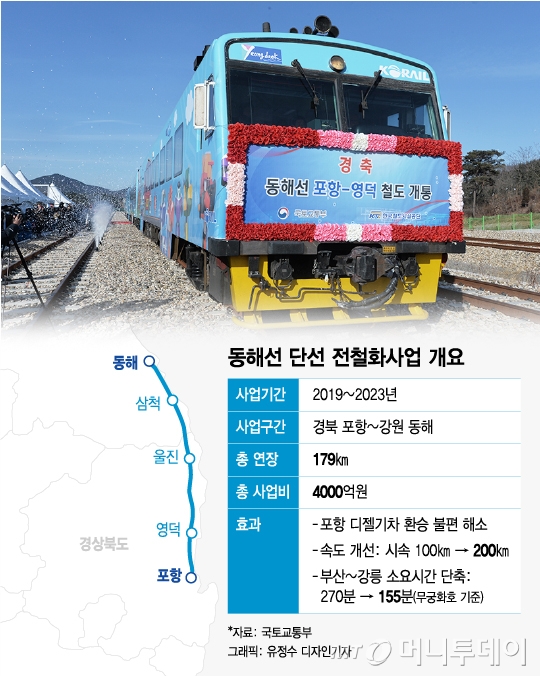 부산~동해 '100분', 유라시아 철도 꽃피운다