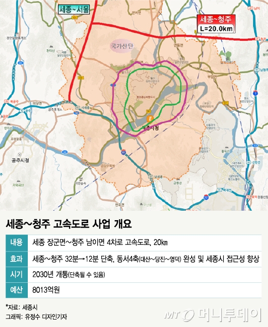 세종~청주 고속道, 대한민국 '동서 4축' 완성