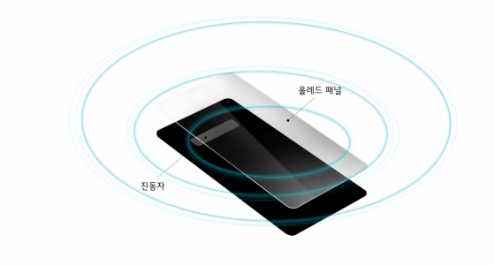 LG G8 씽큐에 적용된 CSO 개념도/사진=LG전자
