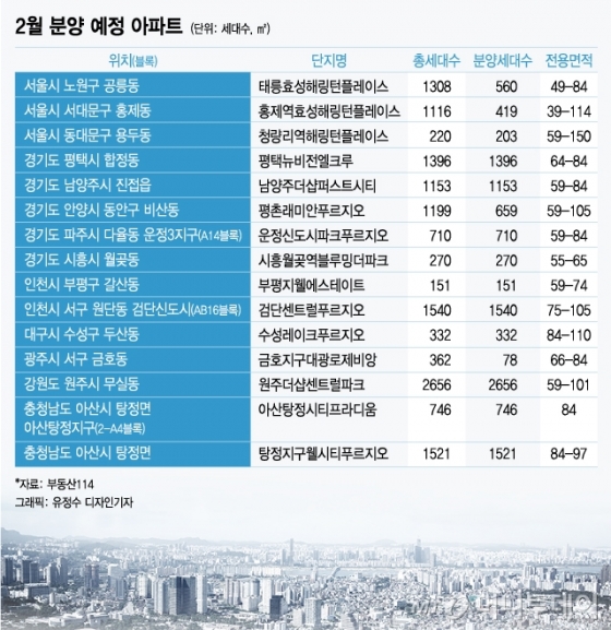 "서울도 미분양인데…" 2월 분양 최대, 옥석가리나