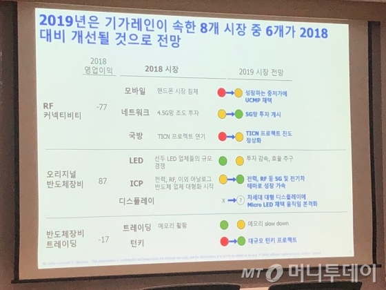 기가레인이 지난 18일 서울 여의도에서 열린 기업설명회에서 공개한 2019년 사업 전망 