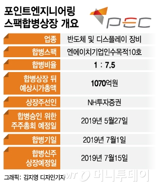 '스팩합병' 선회 포인트ENG…PER 7배 밸류에이션 매력 부각