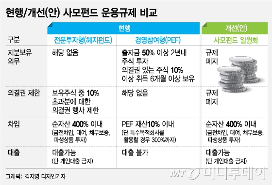 [MT리포트]김병욱 "이르면 4월 법안통과"…속도내는 사모펀드 규제완화