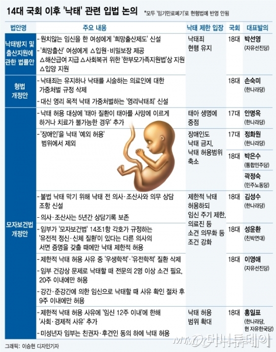 [MT리포트] 위헌 vs 합헌... 낙태죄, 7년 만의 결론은?