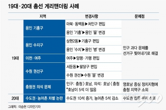 [MT리포트]28개 조정하면 84곳 '출렁'…'누더기 선거구' 논란 재현하나