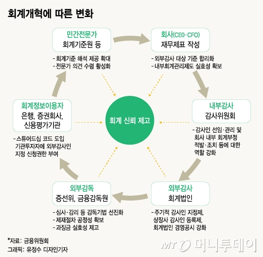 [MT리포트]시장개혁 촉발 신외감법…진통 불구 '가야할 길'