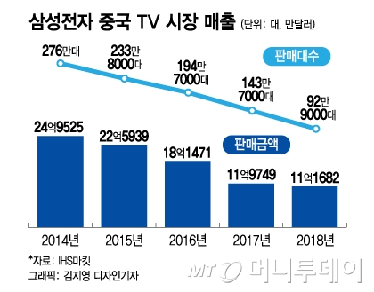 [ܵ]TV 4% ' Ｚ н'