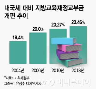 [MT리포트] 학생 87만 줄어도 13조 늘어난 '깜깜이 교육예산'