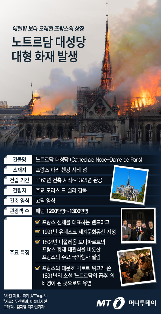 [그래픽뉴스] 대형 화재 발생 프랑스의 상징 노트르담 대성당은 어떤 곳?