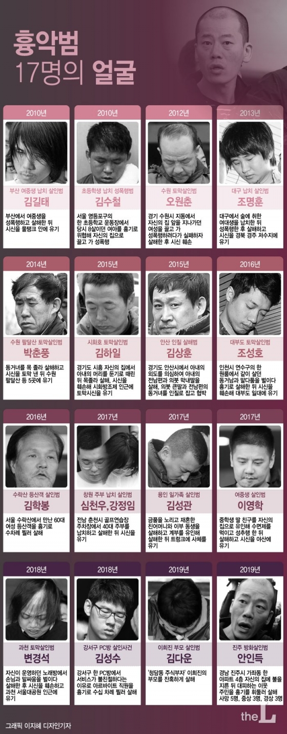 [그래픽뉴스] 흉악범죄 신상공개 17명의 얼굴