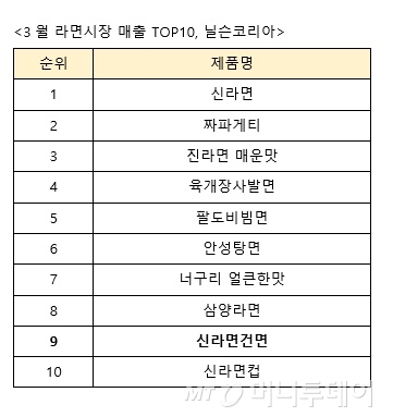 'ŶǸ'  TOP10 ԡ'Ǹô' 