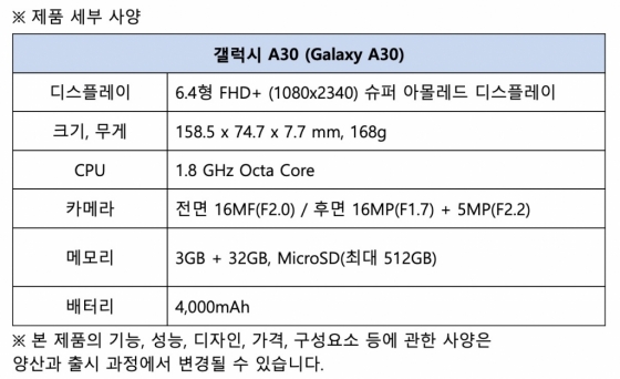 삼성, '갤럭시 A30' 29일 사전 판매…출고가 34만9800원