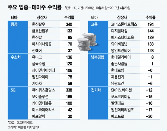 [MT리포트] '2018년 검은 10월' 이후, 한국만 덜 올랐다