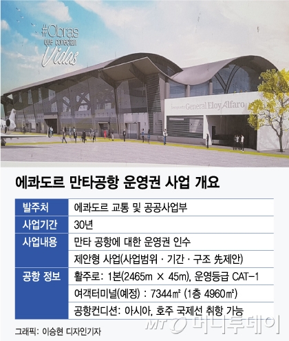 '한국-인천' 양대 공항공사, 해외 운영권시장 진출 본격화