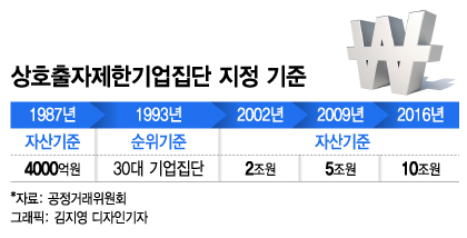 [MT리포트]1987년에 만든 제도로 '총수' 정하는 한국