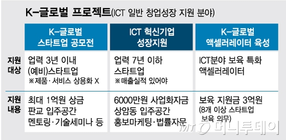 [âġƮŰ]ICT ŸƮ  'K-۷ι Ʈ'