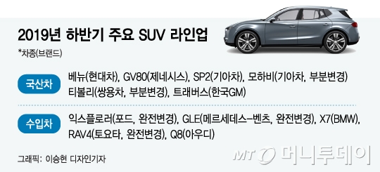 올 하반기 'SUV 대전' 열린다…'라인업' 대기中