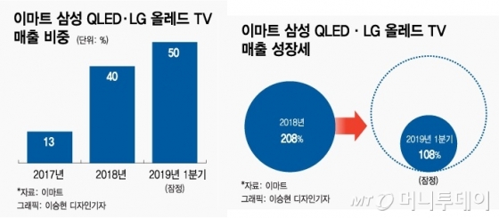 [MT리포트] QLED vs OLED, 당신의 TV 선택은?