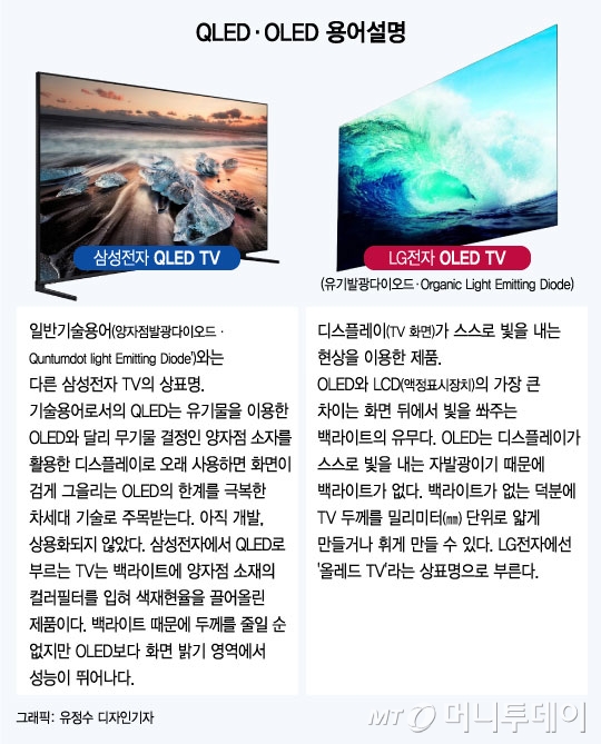 [MTƮ] QLED vs OLED,  TV ?