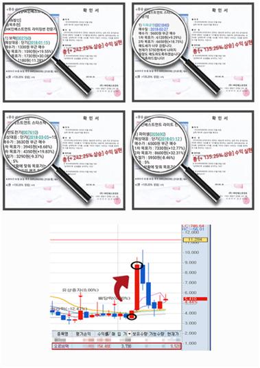 HK인베스트먼트 수익 공증 인증 자료/사진제공=HK인베스트먼트