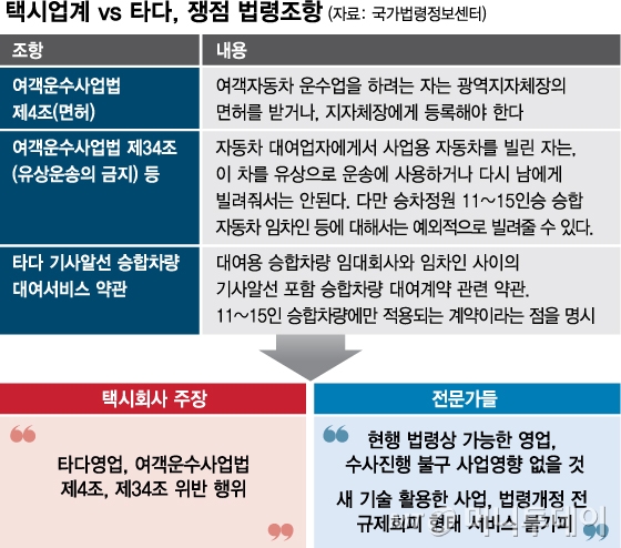 [MT리포트] 새먹거리 창출 vs 밥그릇 뺏기…'이재웅 혁신과 최종구 포용'