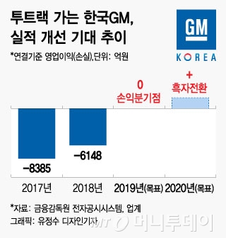 "국산+수입車 장점 모두…" 투트랙 가는 한국GM