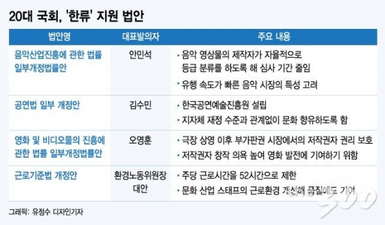 "제2의 BTS·봉준호 키우자"…'한류 붐' 같이 뛰는 법안들