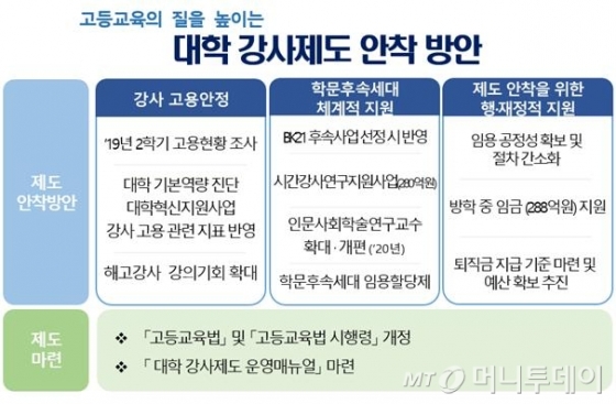 '7년 유예' 강사법…올 2학기부터 본격 시행