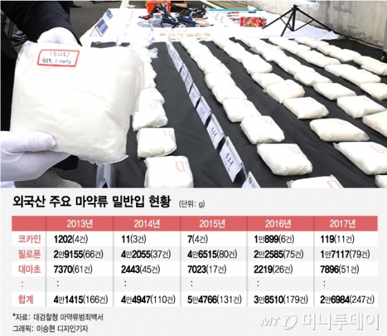 '112kg 마약 찾은' 국정원 H요원 "日야쿠자 놓쳤을 땐…"