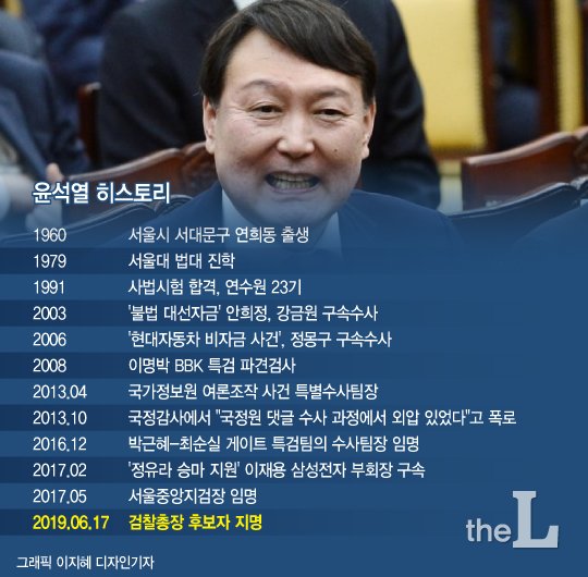  윤석열 신임 검찰총장/뉴스1