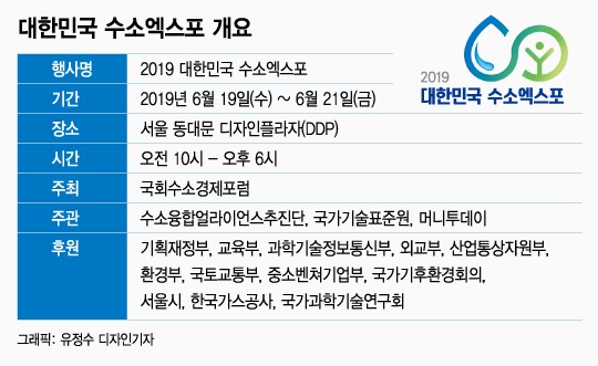 "韓, 수소 모범국" 수소위크에 쏠린 세계의 눈…19일 '수소엑스포' 개막