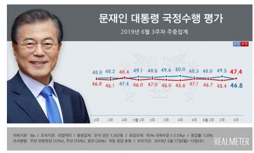 정치권에 싸늘한 국민들…민주·한국 지지율↓·무당층↑