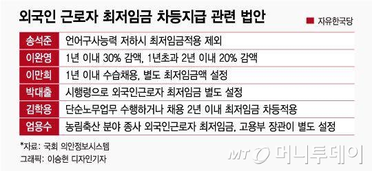 [MT리포트] '외국인 임금 삭감' 한국인들이 더 발끈한 이유