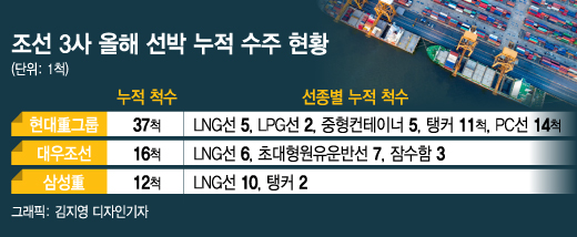"LNG선만 있나", 오랜만에 돌아온 컨테이너선
