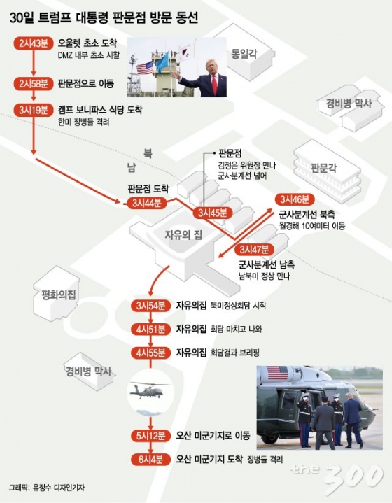 [그래픽]오울렛초소, 깜짝월경, 53분 회동까지…'역사적인 날' 트럼프 동선